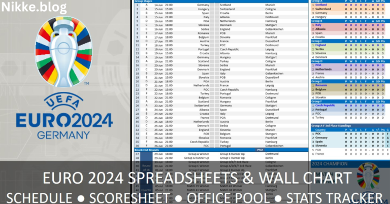 Euro 2024 Excel Sheet: Your Ultimate Guide to Tracking the Tournament